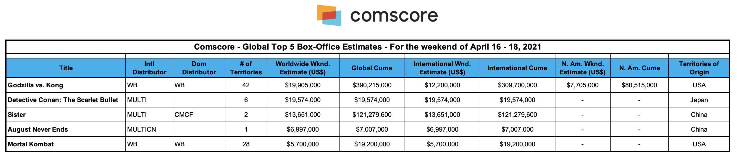 GodzillavsKong Comscore04